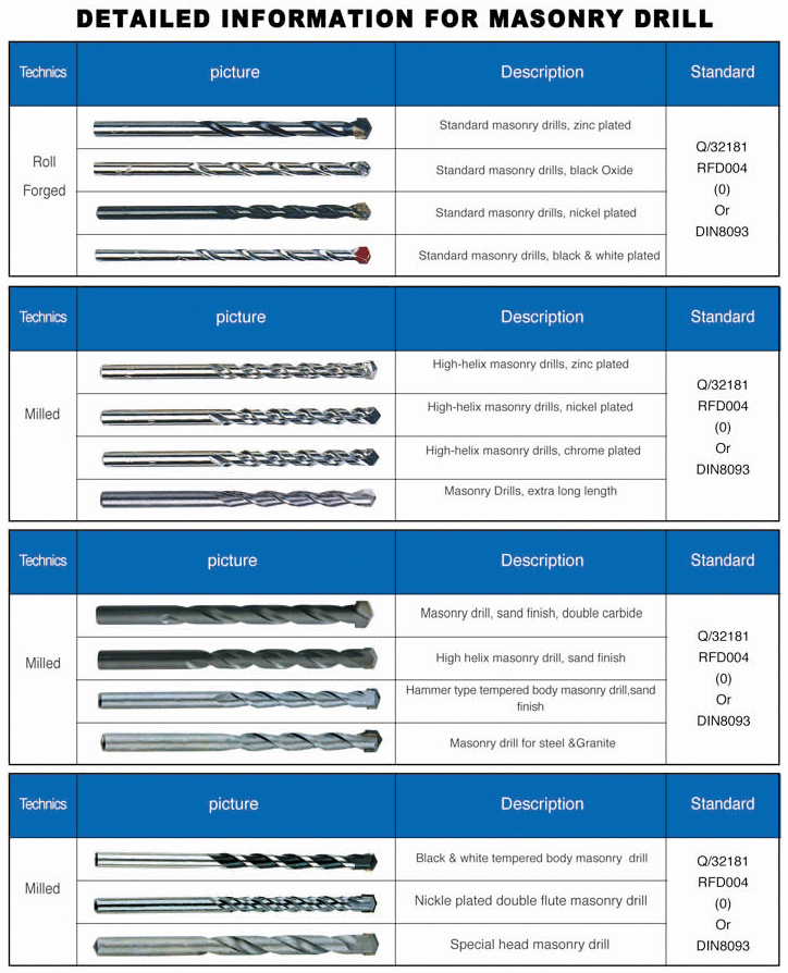 建工钻 & SDS 电锤钻