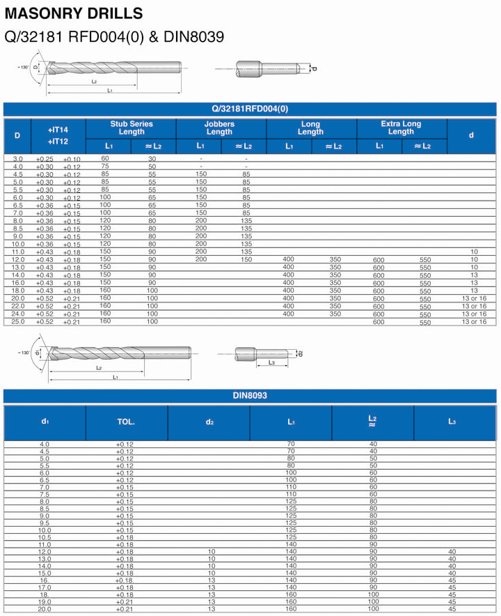 建工钻 & SDS 电锤钻