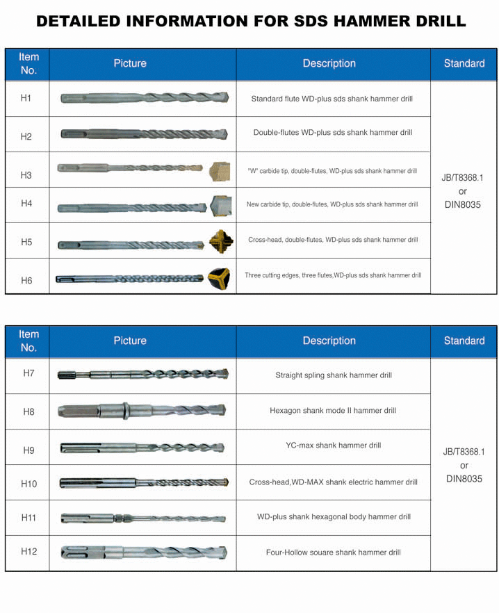 建工钻 & SDS 电锤钻